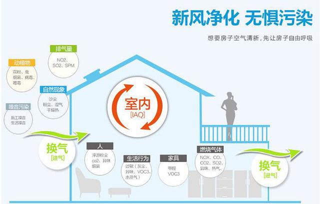 新風(fēng)系統(tǒng)會(huì)影響室內(nèi)濕度嗎？如何保持適宜的室內(nèi)濕度？